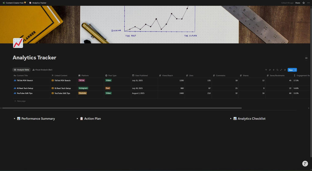 Notion Content Creator Hub Template | Social Media Planner