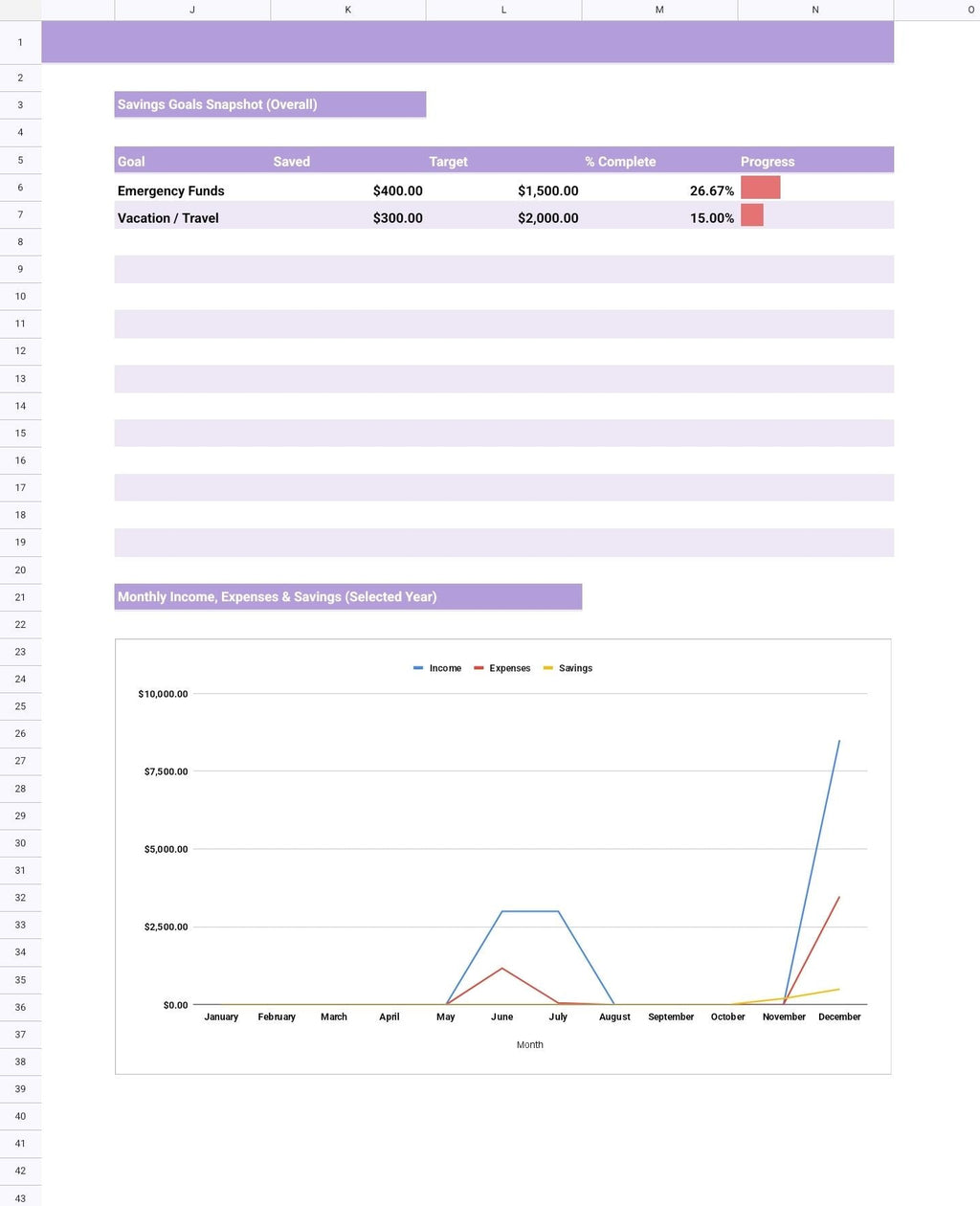 Personal Budget Tracker & Savings Planner | Google Sheets Finance Dashboard