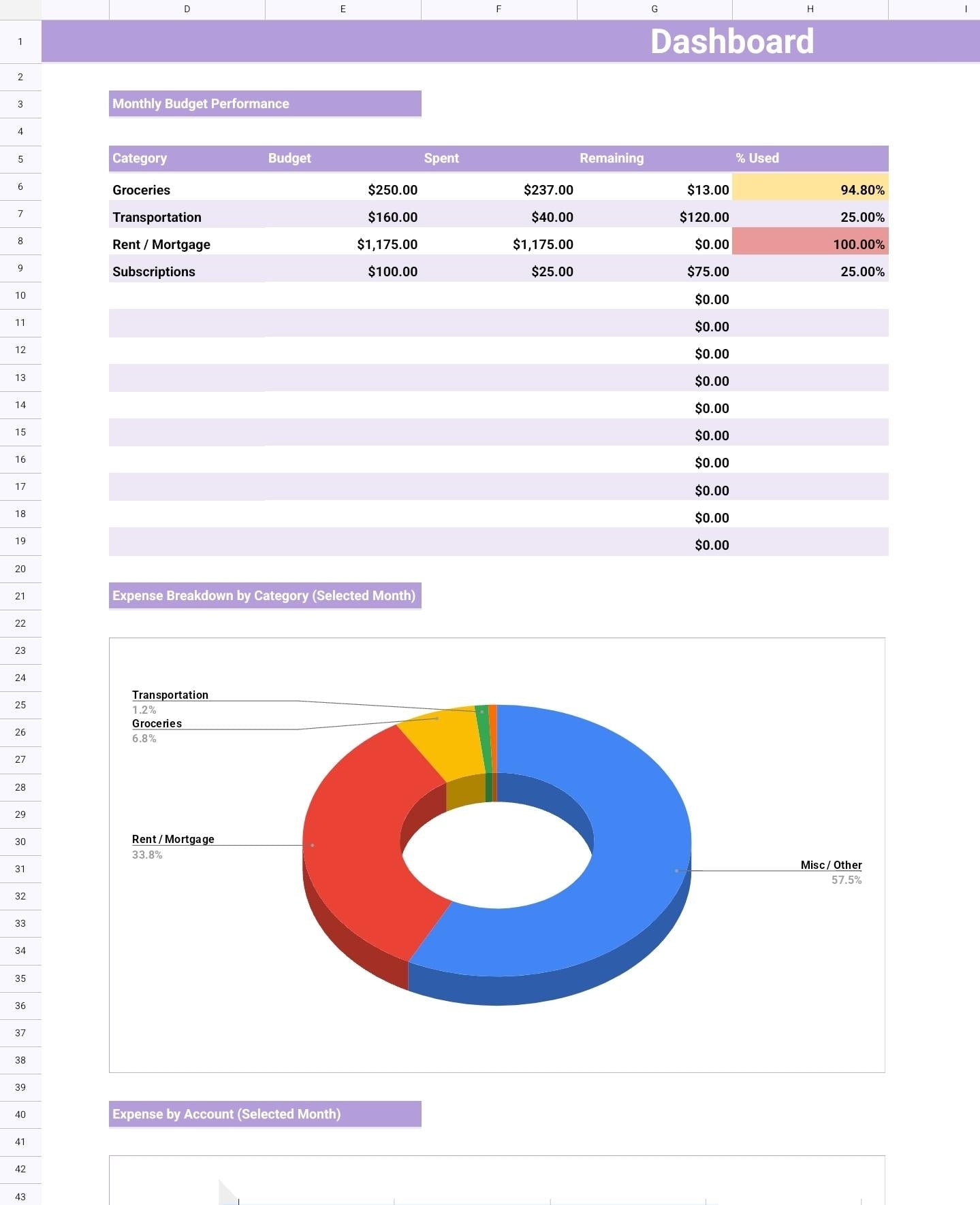 Personal Budget Tracker & Savings Planner | Google Sheets Finance Dashboard