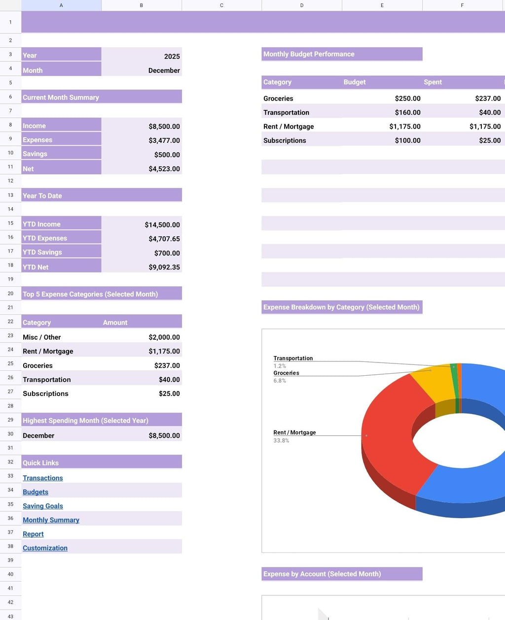 Personal Budget Tracker & Savings Planner | Google Sheets Finance Dashboard