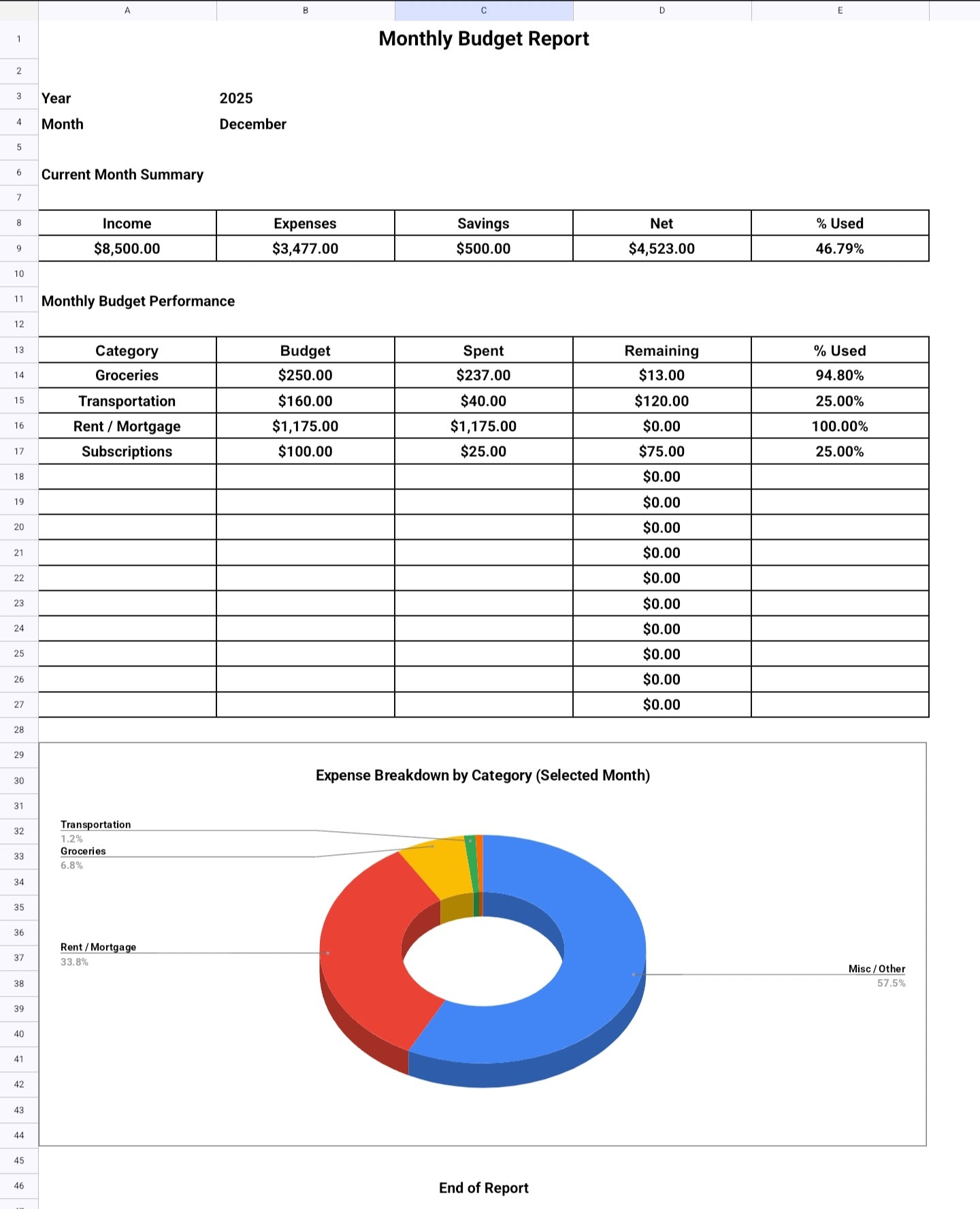 Personal Budget Tracker & Savings Planner | Google Sheets Finance Dashboard